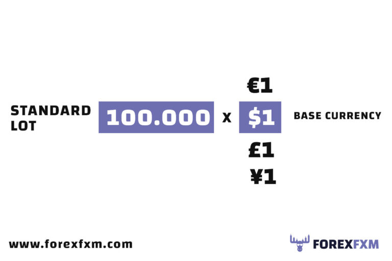 What-is-a-lot-size-in-forex-trading